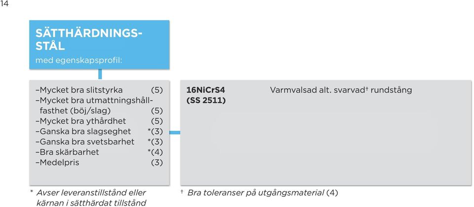 leveranstillstånd eller kärnan i