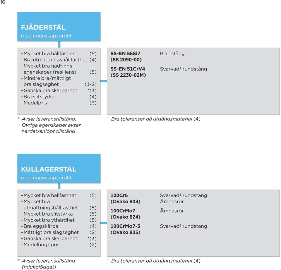 på utgångsmaterial (4) KULLAGERSTÅL med egenskapsprofil: * Avser