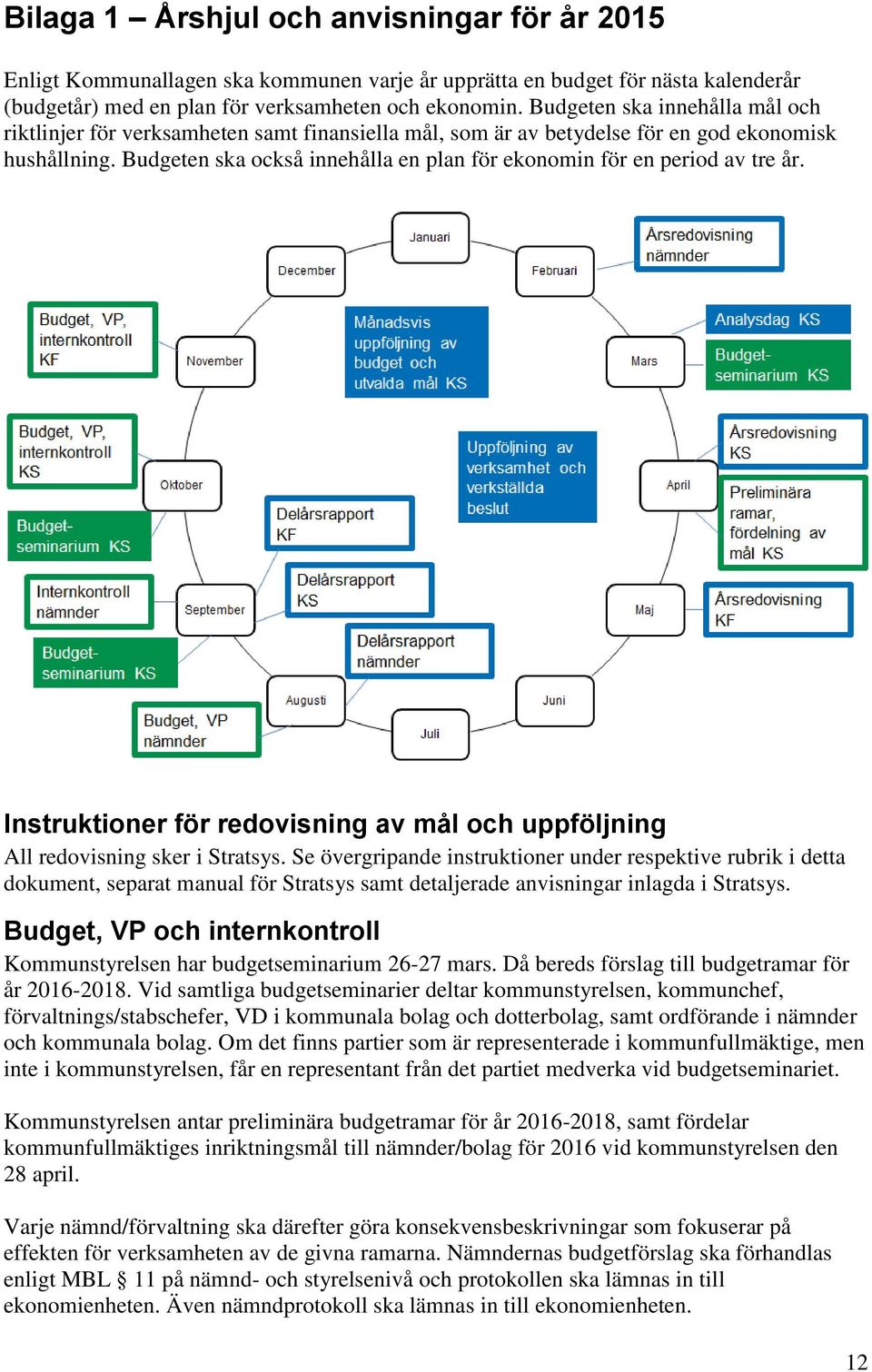 Budgeten ska också innehålla en plan för ekonomin för en period av tre år. Instruktioner för redovisning av mål och uppföljning All redovisning sker i Stratsys.