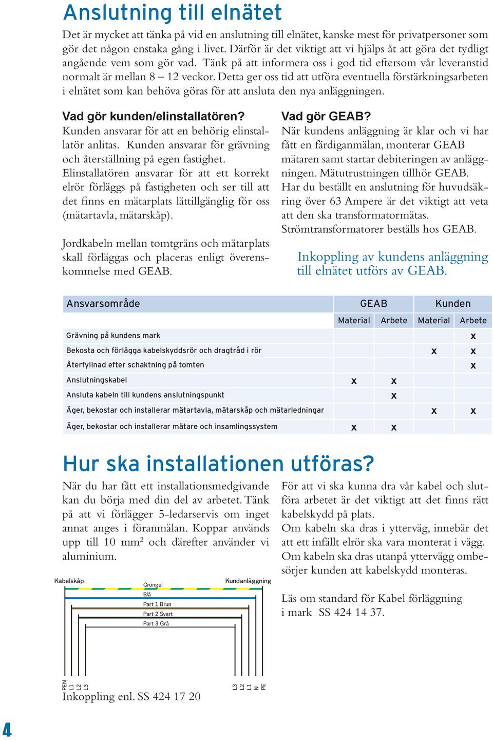 Detta ger oss tid att utföra eventuella förstärkningsarbeten i elnätet som kan behöva göras för att ansluta den nya anläggningen. Vad gör kunden/elinstallatören?