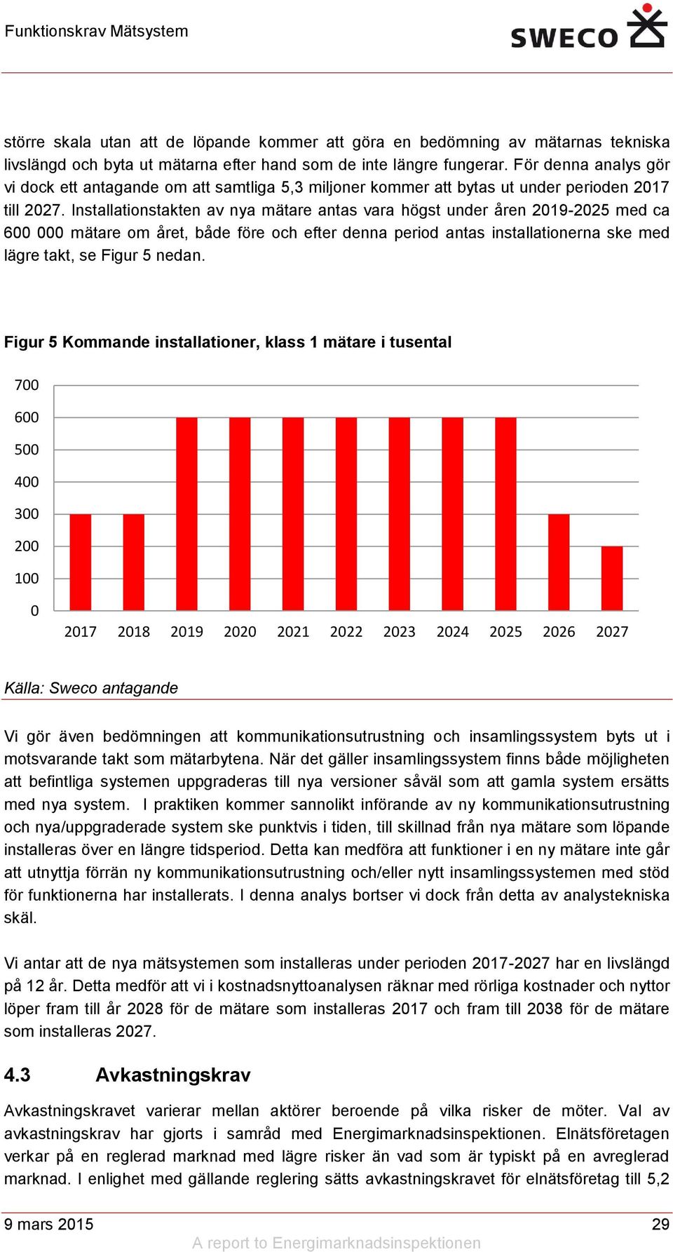 Installationstakten av nya mätare antas vara högst under åren 2019-2025 med ca 600 000 mätare om året, både före och efter denna period antas installationerna ske med lägre takt, se Figur 5 nedan.