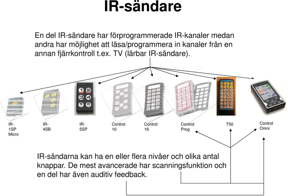 IR- 1SP Micro IR- 4SB IR- 5SP Control 10 Control 18 Control Prog T50 Control Omni IR-sändarna kan ha