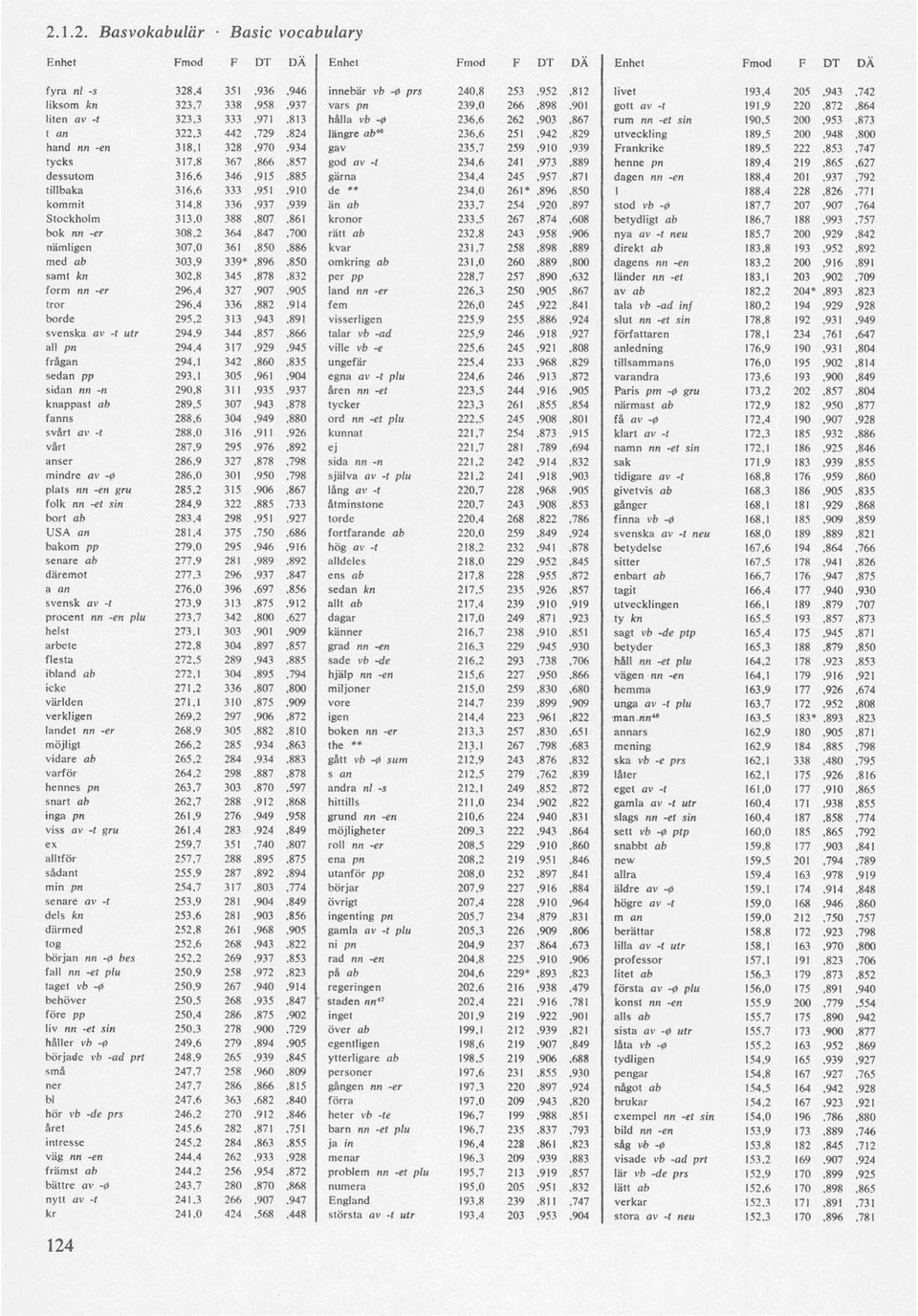 259,910,939 Frankrike 189,5 222,853,747 tycks 317,8 367,866,857 god av -t 234,6 241,973,889 henne pn 189,4 219,865,627 dessutom 316,6 346,915.