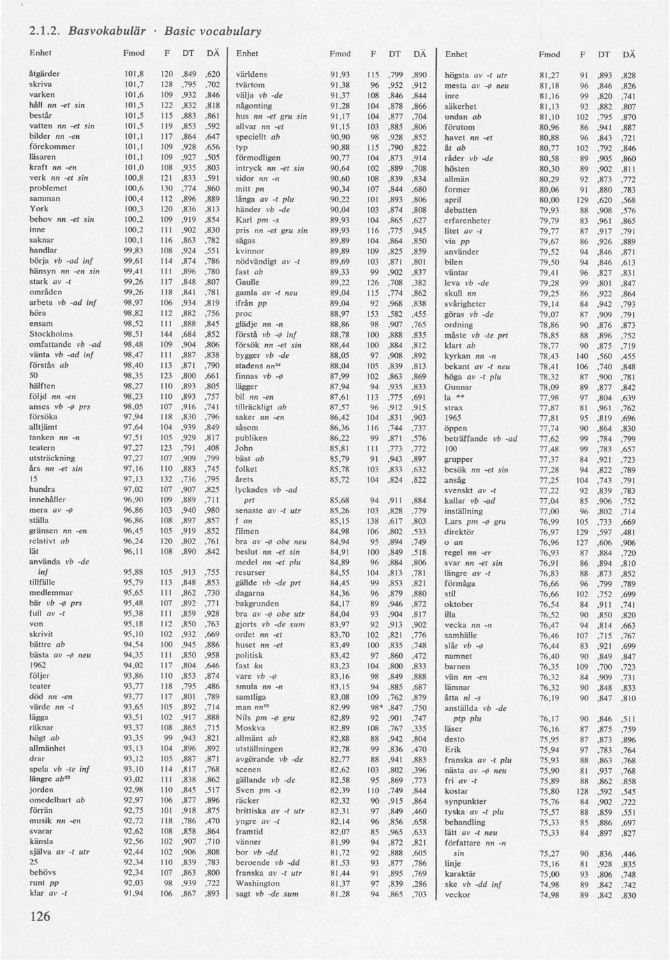 92,882,807 består 101,5 115,883,861 hus nn -et gru sin 91,17 104,877,704 undan ab 81,10 102,795,870 vatten nn -et sin 101,5 119,853,592 allvar nn -et 91,15 103,885,806 förutom 80,96 86,941,887 bilder