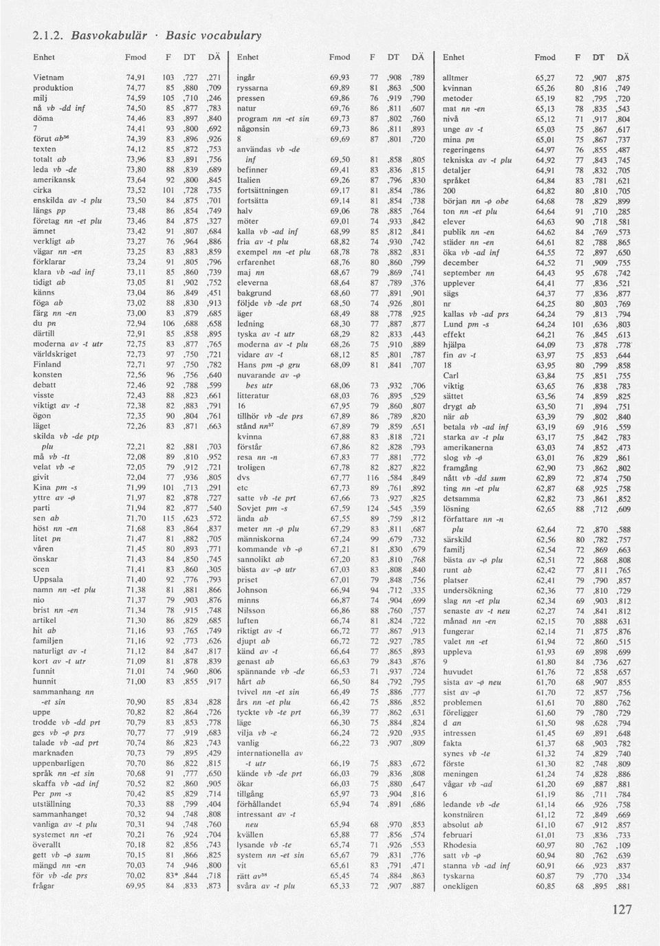 74,41 93,800,692 någonsin 69,73 86,811,893 unge av -t 65,03 75,867,617 förut ab 5 «74,39 83,896,926 8 69,69 87,801,720 mina pn 65,01 75,867,737 texten 74,12 85,872,753 användas vb -de regeringens