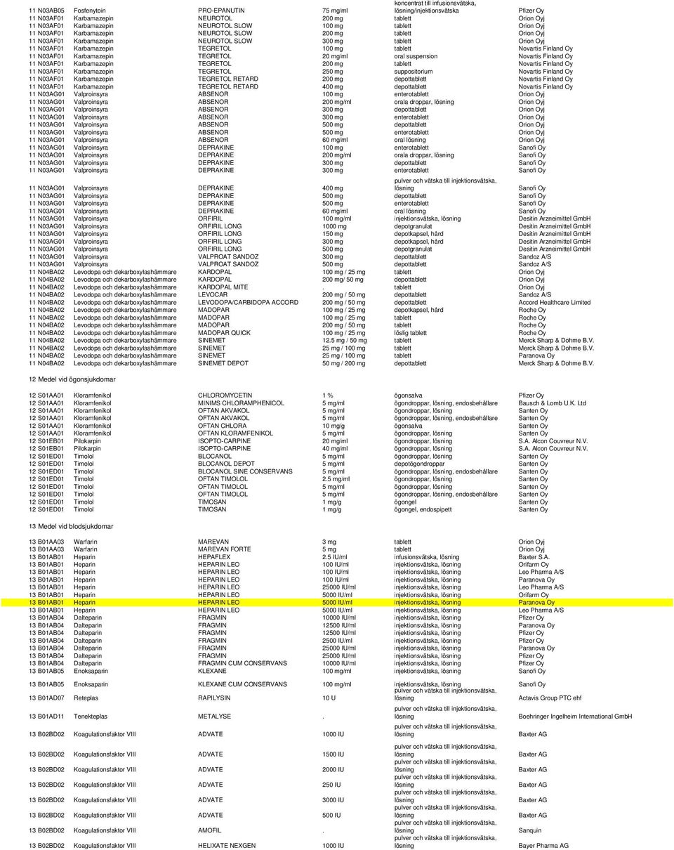 tablett Novartis Finland Oy 11 N03AF01 Karbamazepin TEGRETOL 20 mg/ml oral suspension Novartis Finland Oy 11 N03AF01 Karbamazepin TEGRETOL 200 mg tablett Novartis Finland Oy 11 N03AF01 Karbamazepin