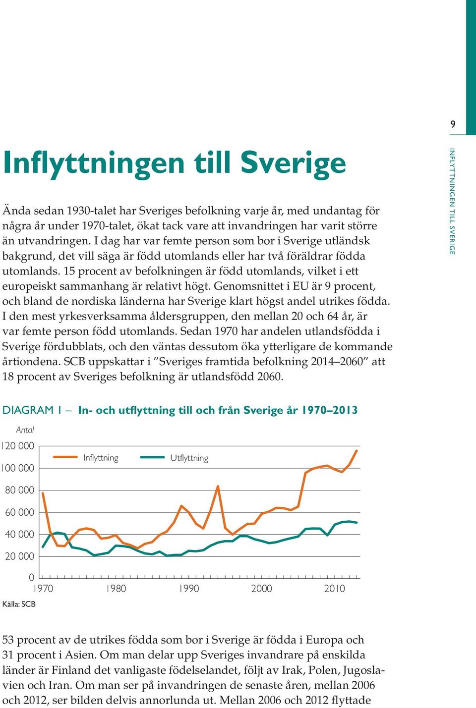 15 procent av befolkningen är född utomlands, vilket i ett europeiskt sammanhang är relativt högt.