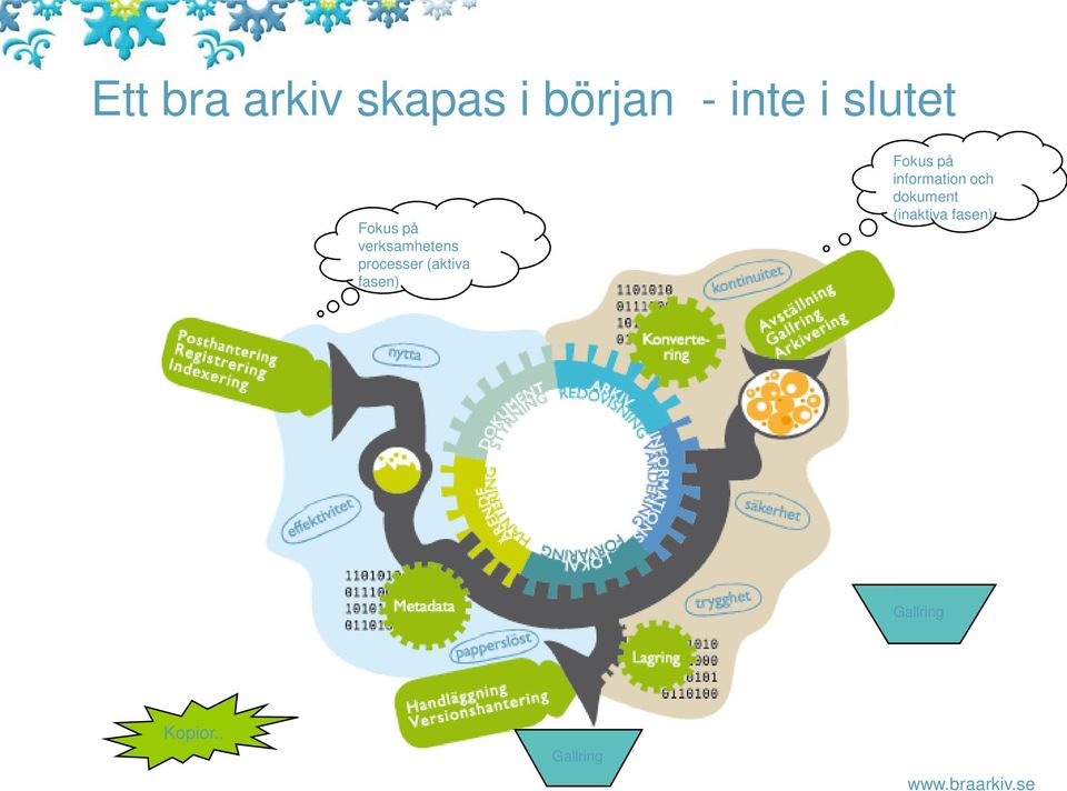 (aktiva fasen) Fokus på information och