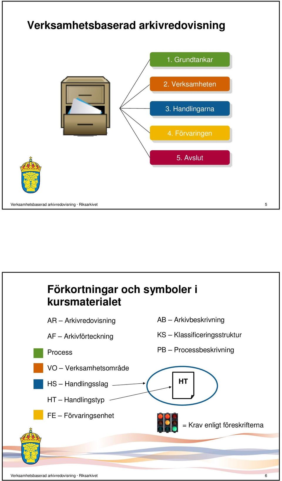 Arkivredovisning AF Arkivförteckning Process AB Arkivbeskrivning KS Klassificeringsstruktur PB Processbeskrivning VO