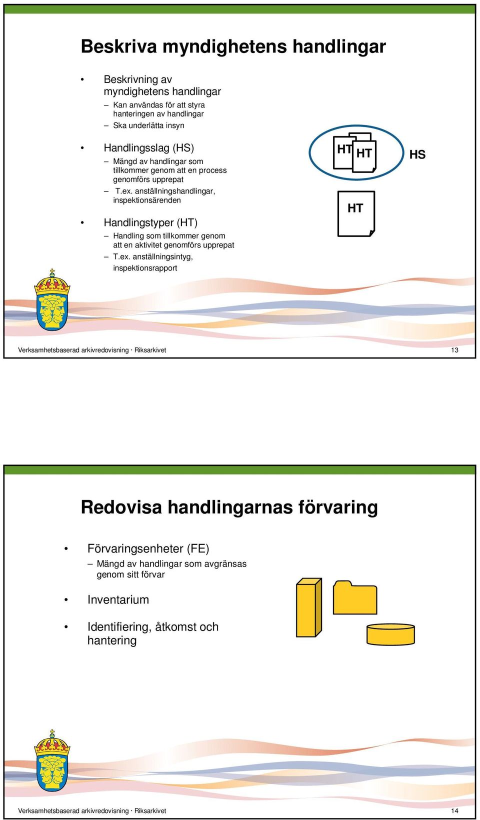 anställningshandlingar, inspektionsärenden Handlingstyper (HT) Handling som tillkommer genom att en aktivitet genomförs upprepat T.ex.