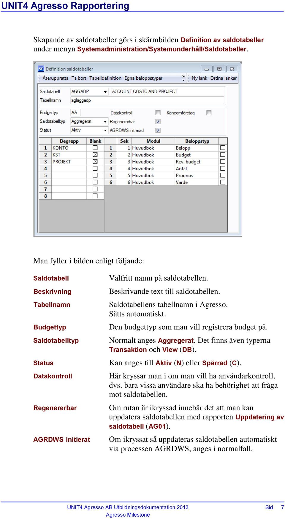 Beskrivande text till saldotabellen. Saldotabellens tabellnamn i Agresso. Sätts automatiskt. Den budgettyp som man vill registrera budget på. Normalt anges Aggregerat.