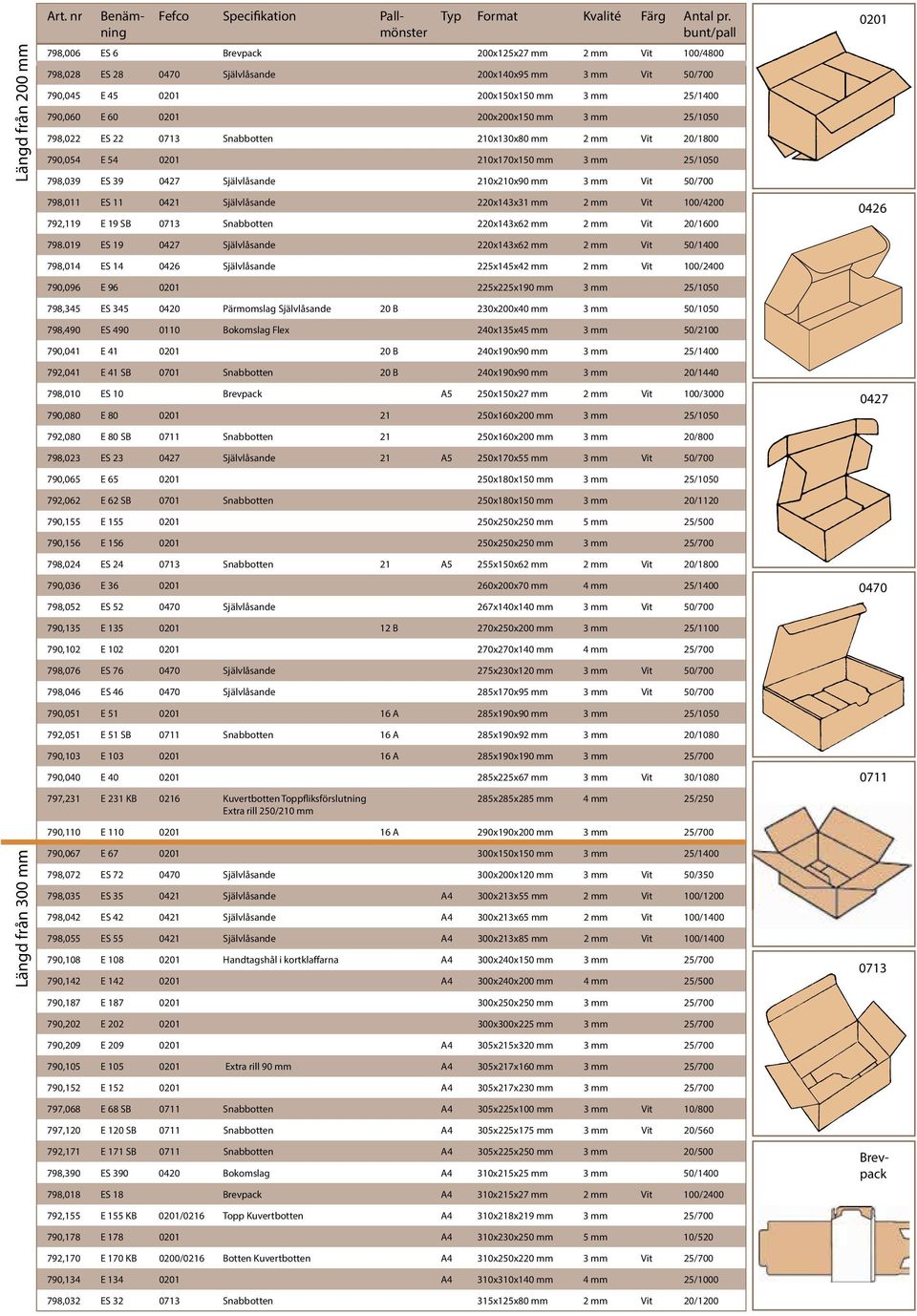 25/1050 798,022 ES 22 0713 Snabbotten 210x130x80 mm 2 mm Vit 20/1800 790,054 E 54 0201 210x170x150 mm 3 mm 25/1050 798,039 ES 39 0427 Självlåsande 210x210x90 mm 3 mm Vit 50/700 798,011 ES 11 0421