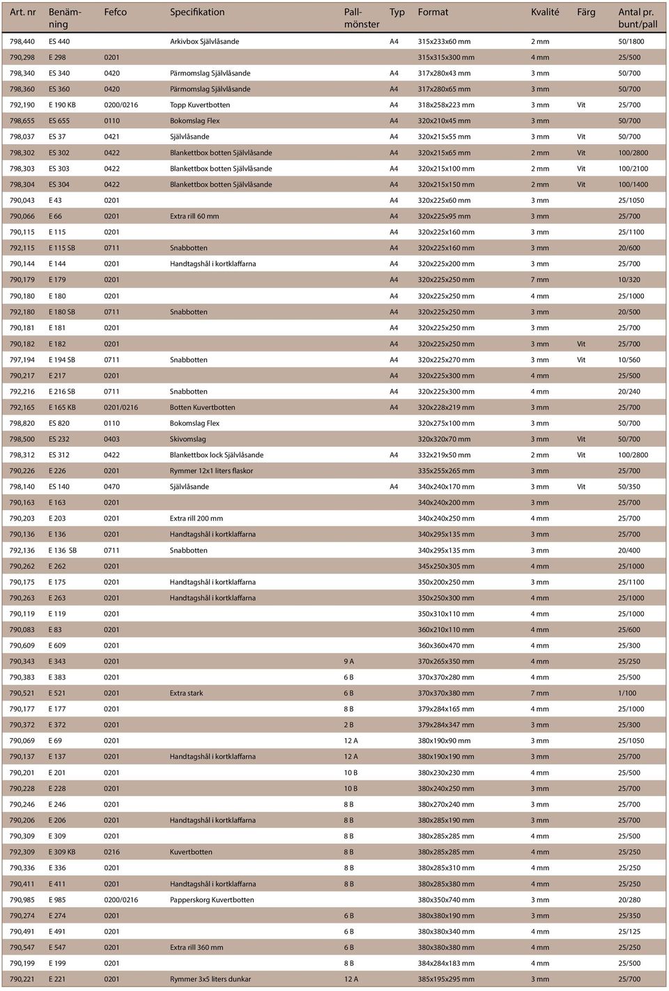 360 0420 Pärmomslag Självlåsande A4 317x280x65 mm 3 mm 50/700 792,190 E 190 KB 0200/0216 Topp Kuvertbotten A4 318x258x223 mm 3 mm Vit 25/700 798,655 ES 655 0110 Bokomslag Flex A4 320x210x45 mm 3 mm