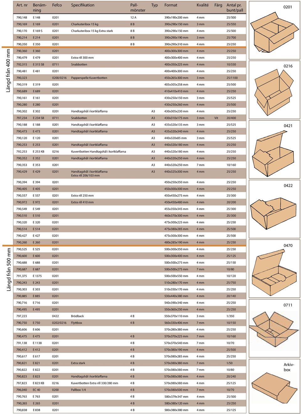 B 390x290x150 mm 4 mm 25/500 790,214 E 214 0201 8 B 390x290x190 mm 3 mm 25/700 790,350 E 350 0201 8 B 390x290x310 mm 4 mm 25/250 790,360 E 360 0201 400x300x300 mm 4 mm 25/250 790,479 E 479 0201 Extra