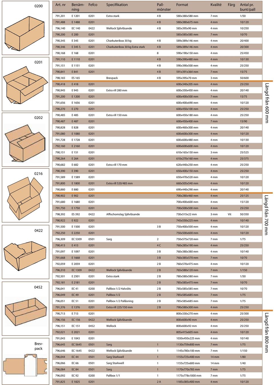 0201 585x585x585 mm 7 mm 10/70 790,345 E 345 0201 Charkuteribox 30 kg 4 B 589x389x146 mm 4 mm 20/400 790,346 E 345 S 0201 Charkuteribox 30 kg Extra stark 4 B 589x389x146 mm 4 mm 20/300 790,168 E 168