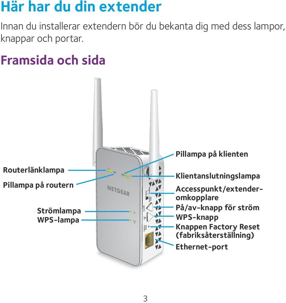 Framsida och sida Pillampa på klienten Routerlänklampa Pillampa på routern Strömlampa