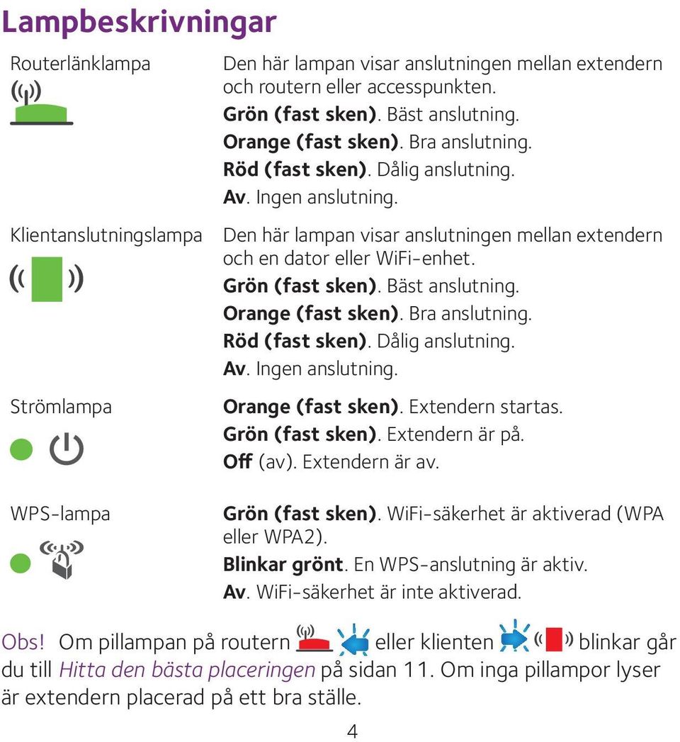 Bäst anslutning. Orange (fast sken). Bra anslutning. Röd (fast sken). Dålig anslutning. Av. Ingen anslutning. Orange (fast sken). Extendern startas. Grön (fast sken). Extendern är på. Off (av).