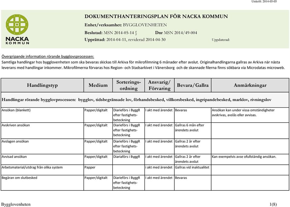 Originalhandlingarna gallras av Arkiva när nästa leverans med handlingar inkommer.