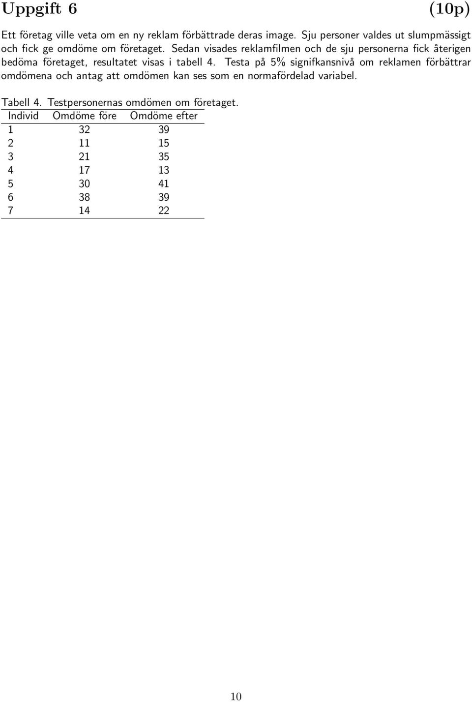 Sedan visades reklamfilmen och de sju personerna fick återigen bedöma företaget, resultatet visas i tabell 4.