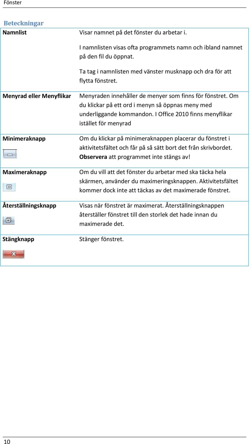 Menyrad eller Menyflikar Minimeraknapp Maximeraknapp Återställningsknapp Stängknapp Menyraden innehåller de menyer som finns för fönstret.