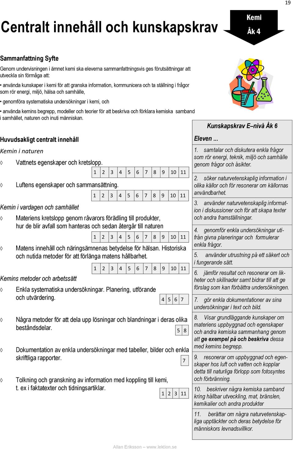 samband i samhället, naturen och inuti människan. Kemin i naturen Vattnets egenskaper och kretslopp. Luftens egenskaper och sammansättning.