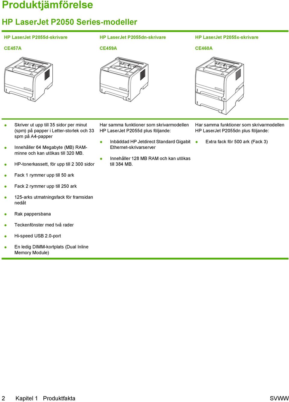 HP-tonerkassett, för upp till 2 300 sidor Har samma funktioner som skrivarmodellen HP LaserJet P2055d plus följande: Inbäddad HP Jetdirect Standard Gigabit Ethernet-skrivarserver Innehåller 128 MB