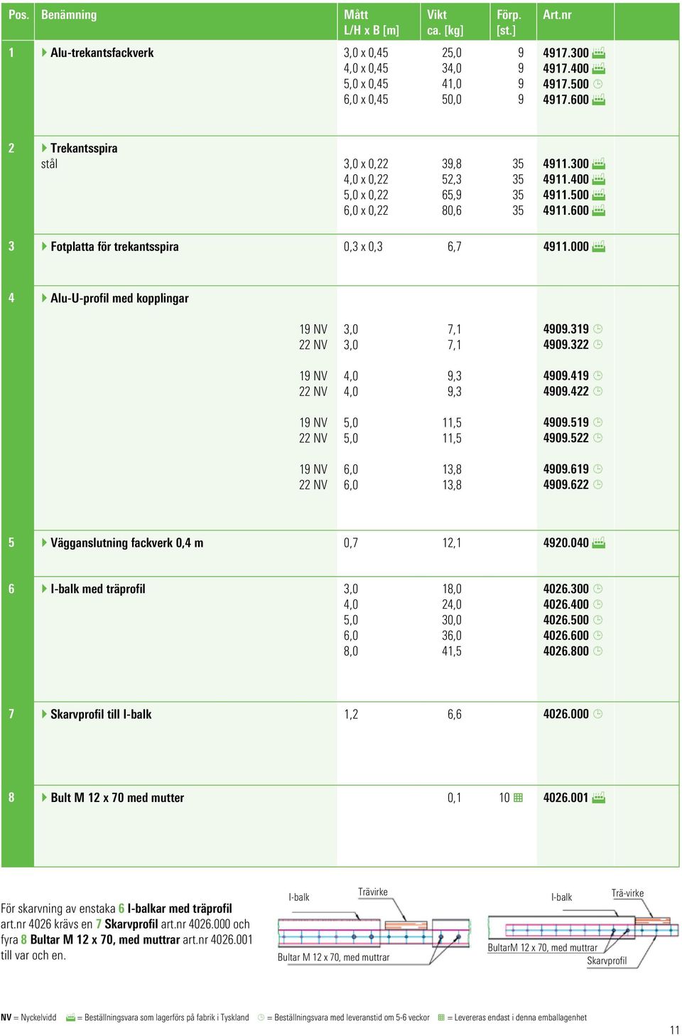 000 F 4 } Alu-U-profil med kopplingar 9 NV 3,0 3,0 7, 7, 4909.39 4909.322 9 NV 4,0 4,0 9,3 9,3 4909.49 4909.422 9 NV 5,0 5,0,5,5 4909.59 4909.522 9 NV 6,0 6,0 3,8 3,8 4909.69 4909.