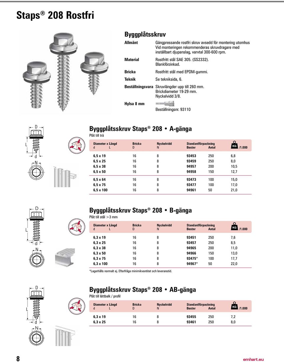 Nyckelvidd 3/8. Hylsa 8 mm Beställningsnr. 93110 Byggplåtsskruv Staps 208 A-gänga Plåt till trä Diameter x Längd Bricka Nyckelvidd Standardförpackning d L D N Bestnr Antal /1.