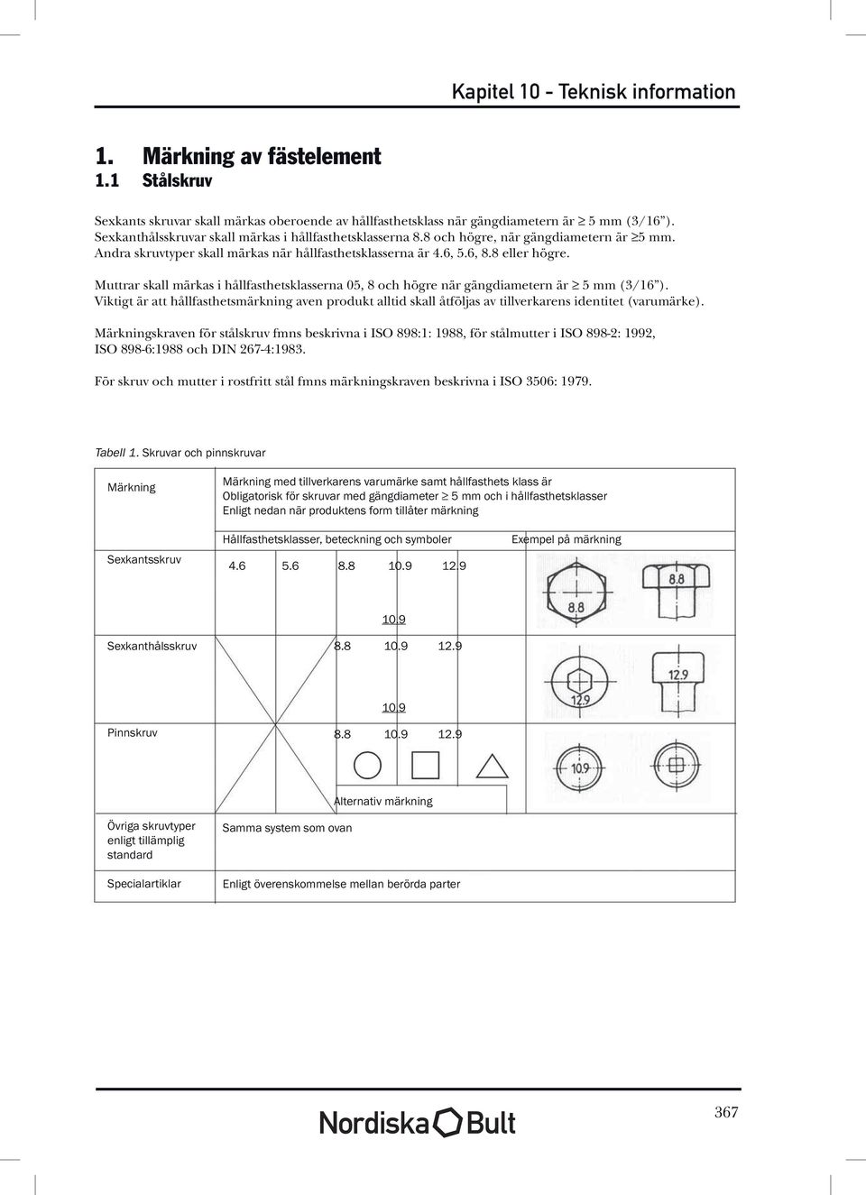 Muttrar skall märkas i hållfasthetsklasserna 05, 8 och högre när gängdiametern är 5 mm (3/16 ).