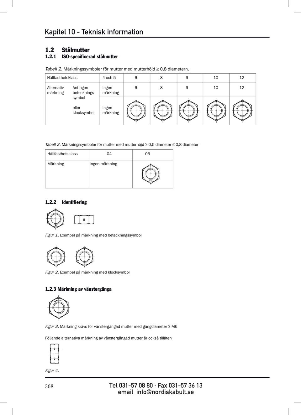 Märkningssymboler för mutter med mutterhöjd 0,5 diameter 0,8 diameter Hållfasthetsklass 04 05 Märkning Ingen märkning 1.2.2 Identifiering Figur 1.