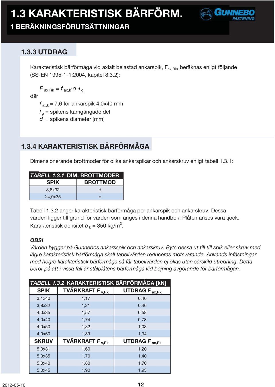 Dessa värden ligger till grund för värden som anges i denna handbok. Plåten anses vara tjock. Karakteristisk densitet k = 350 kg/m 3. OBS! Värden bygger på Gunnebos ankarsspik och ankarskruv.