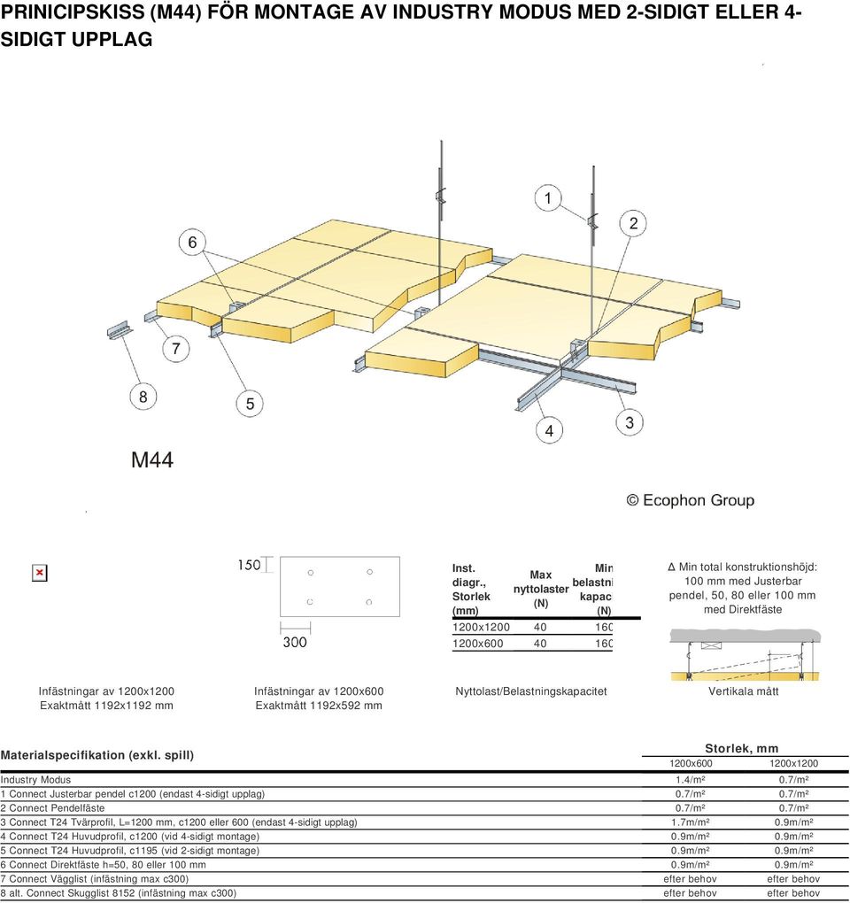 7/m² 2 Connect Pendelfäste 0.7/m² 0.7/m² 3 Connect T24 Tvärprofil, L= mm, c eller 600 (endast 4-sidigt upplag) 1.7m/m² 0.9m/m² 4 Connect T24 Huvudprofil, c (vid 4-sidigt montage) 0.9m/m² 0.