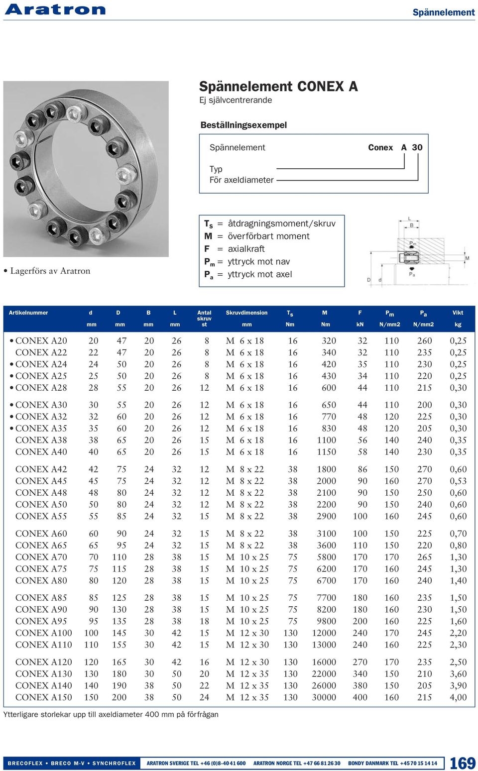 8 M 6 x 18 16 430 34 110 220 0,25 CONEX A28 28 55 20 26 12 M 6 x 18 16 600 44 110 215 0,30 CONEX A30 30 55 20 26 12 M 6 x 18 16 650 44 110 200 0,30 CONEX A32 32 60 20 26 12 M 6 x 18 16 770 48 120 225