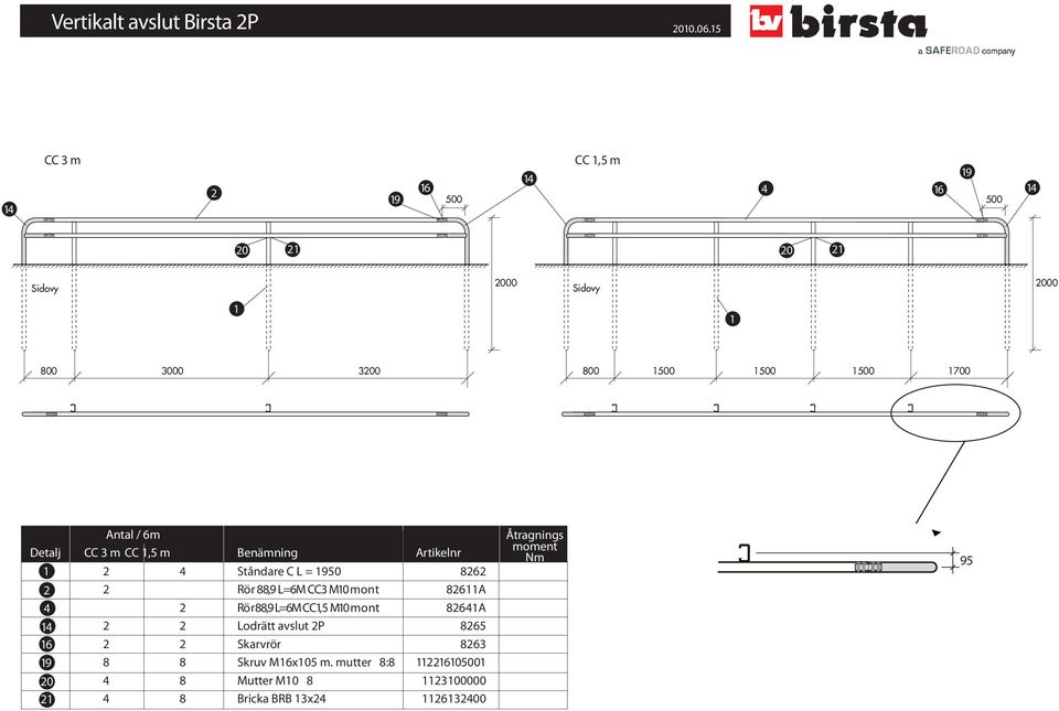 CC 3 m CC,5 m Benämning Artikelnr 4 4 6 9 0 4 Ståndare C L = 950 86 Rör 88,9 L = 6 M CC3 M0 mont 86A