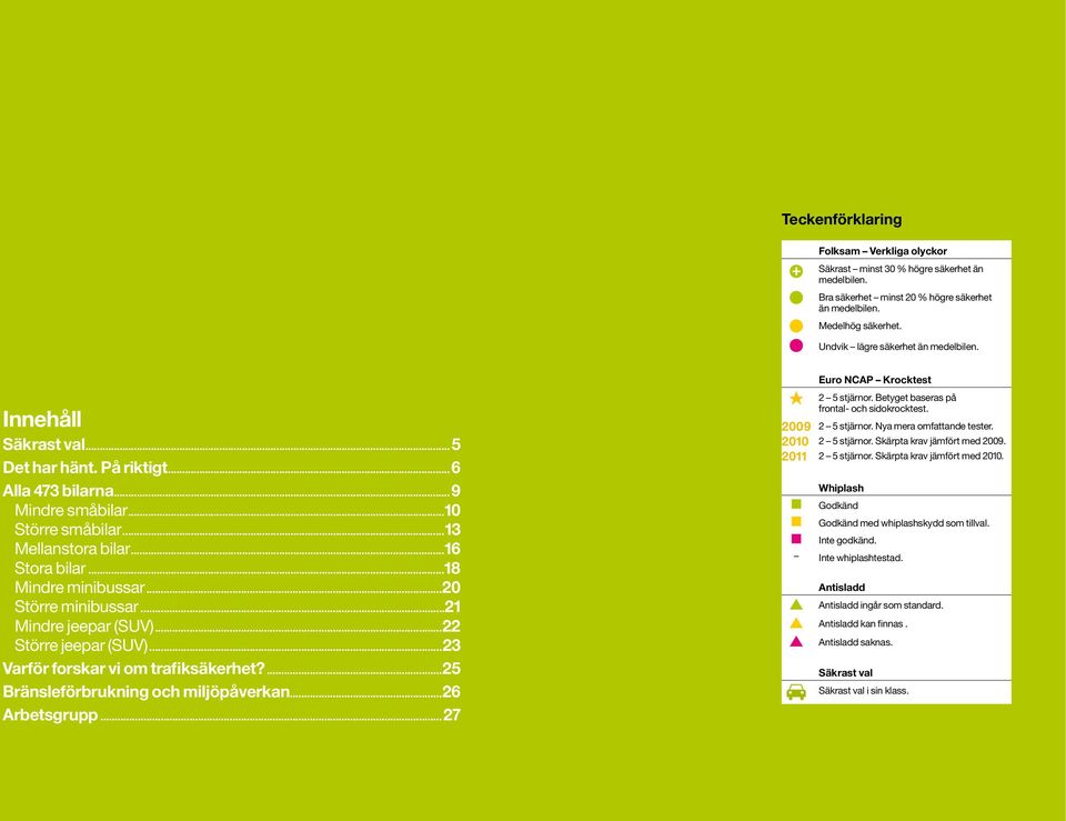 ..22 Större jeepar (SUV)...23 Varför forskar vi om trafiksäkerhet?...25 Bränsleförbrukning och miljöpåverkan...26 Arbetsgrupp...27 Krocktest 2 5 stjärnor.