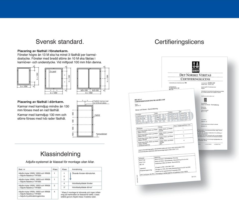 h < 1M h > 1M Ev post h > 1M b < 10M = = b > 10M b/+100 b > 10M b/-100 Placering av fästhål i dörrkarm. Karmar med karmdjup mindre än 10 mm förses med en rad fästhål.