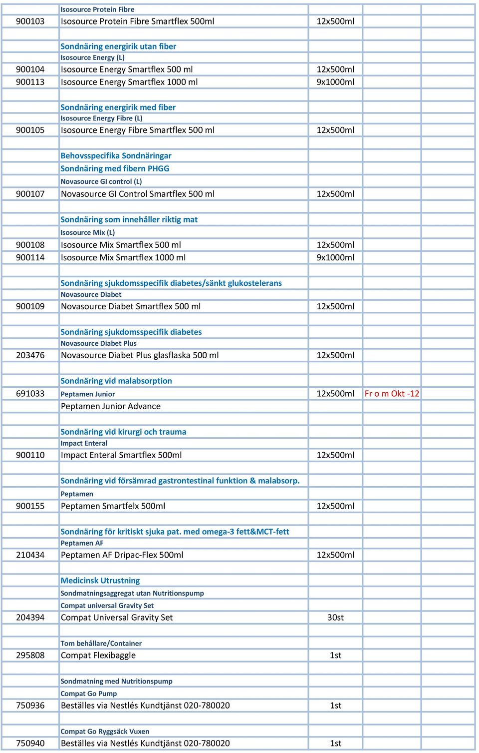 PHGG Novasource GI control (L) 900107 Novasource GI Control Smartflex 500 ml 12x500ml Sondnäring som innehåller riktig mat Isosource Mix (L) 900108 Isosource Mix Smartflex 500 ml 12x500ml 900114
