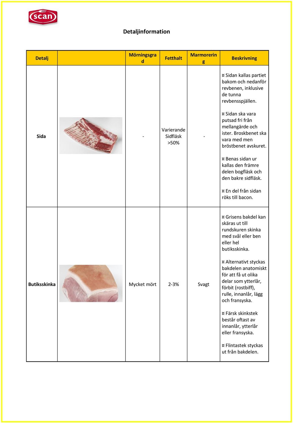 Benas sidan ur kallas den främre delen bogfläsk och den bakre sidfläsk. En del från sidan röks till bacon.