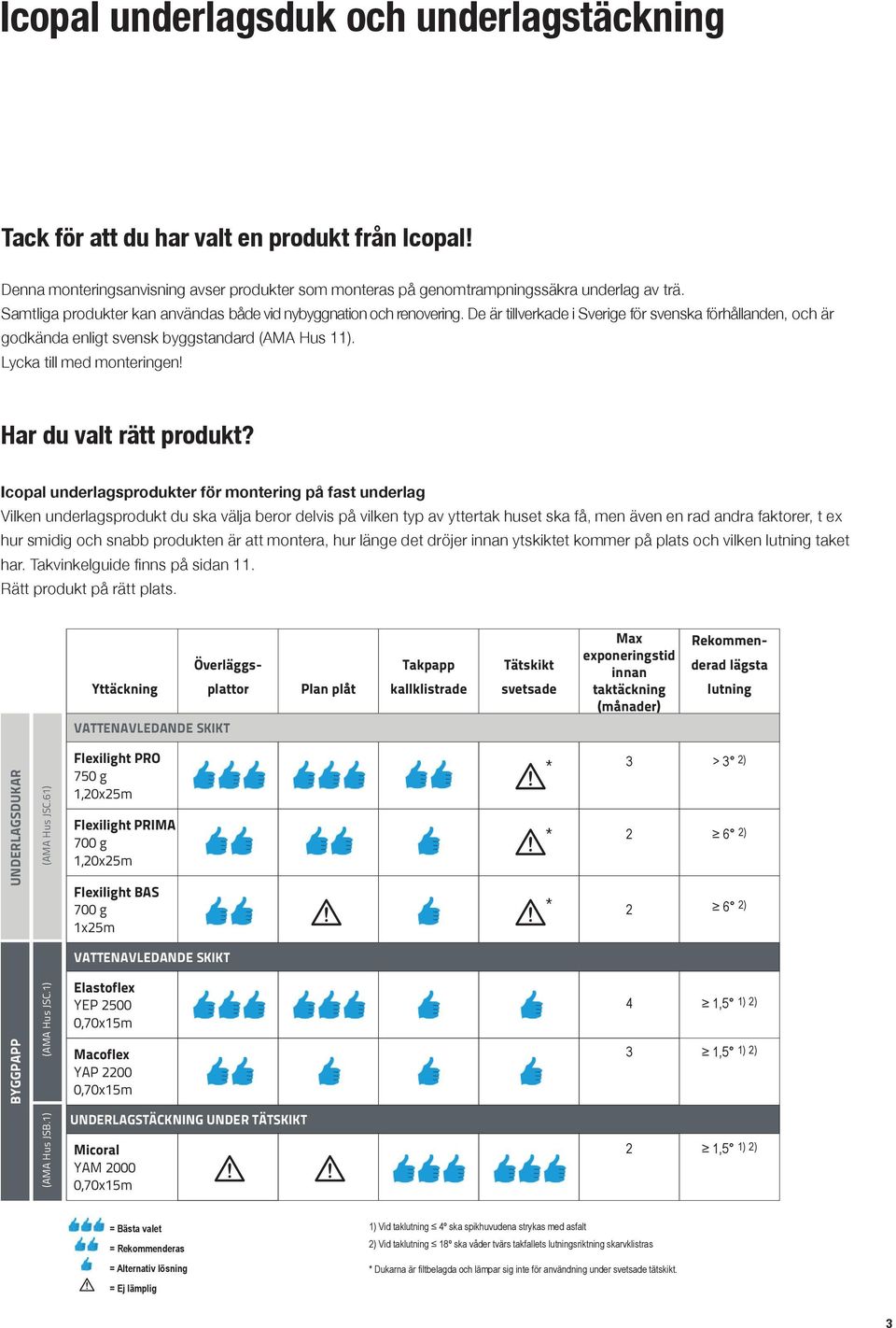 Lycka till med monteringen! Har du valt rätt produkt?