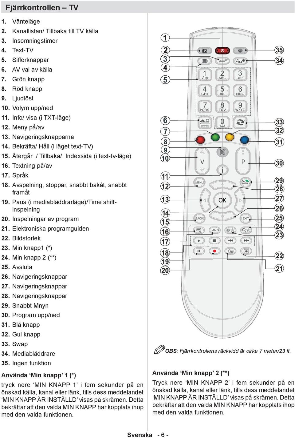 Avspelning, stoppar, snabbt bakåt, snabbt framåt 19. Paus (i mediabläddrarläge)/time shiftinspelning 20. Inspelningar av program 21. Elektroniska programguiden 22. Bildstorlek 23. Min knapp1 (*) 24.