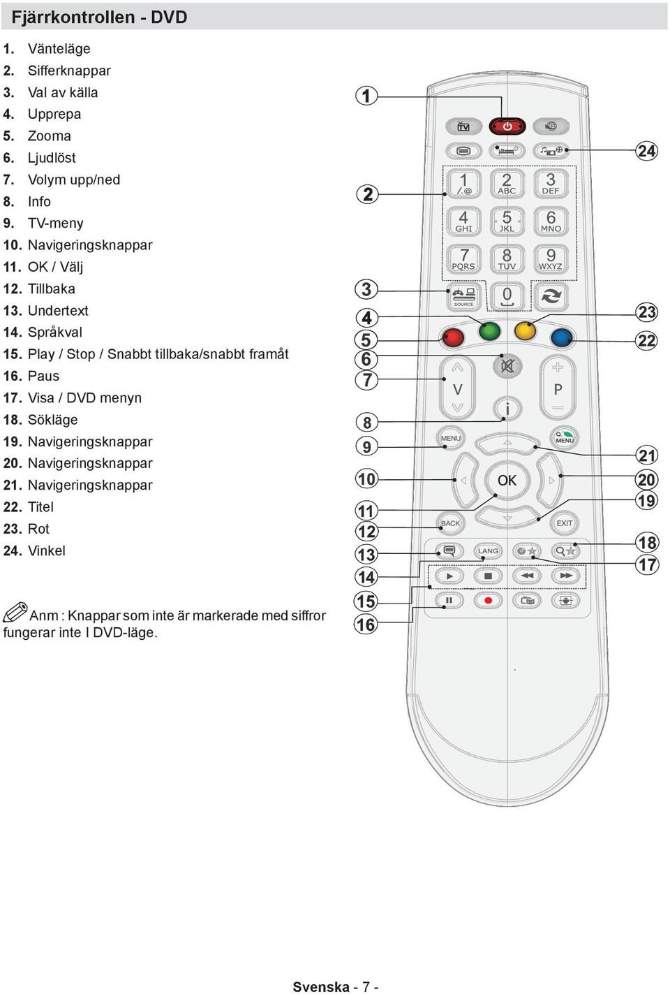 Play / Stop / Snabbt tillbaka/snabbt framåt 16. Paus 17. Visa / DVD menyn 18. Sökläge 19. Navigeringsknappar 20.