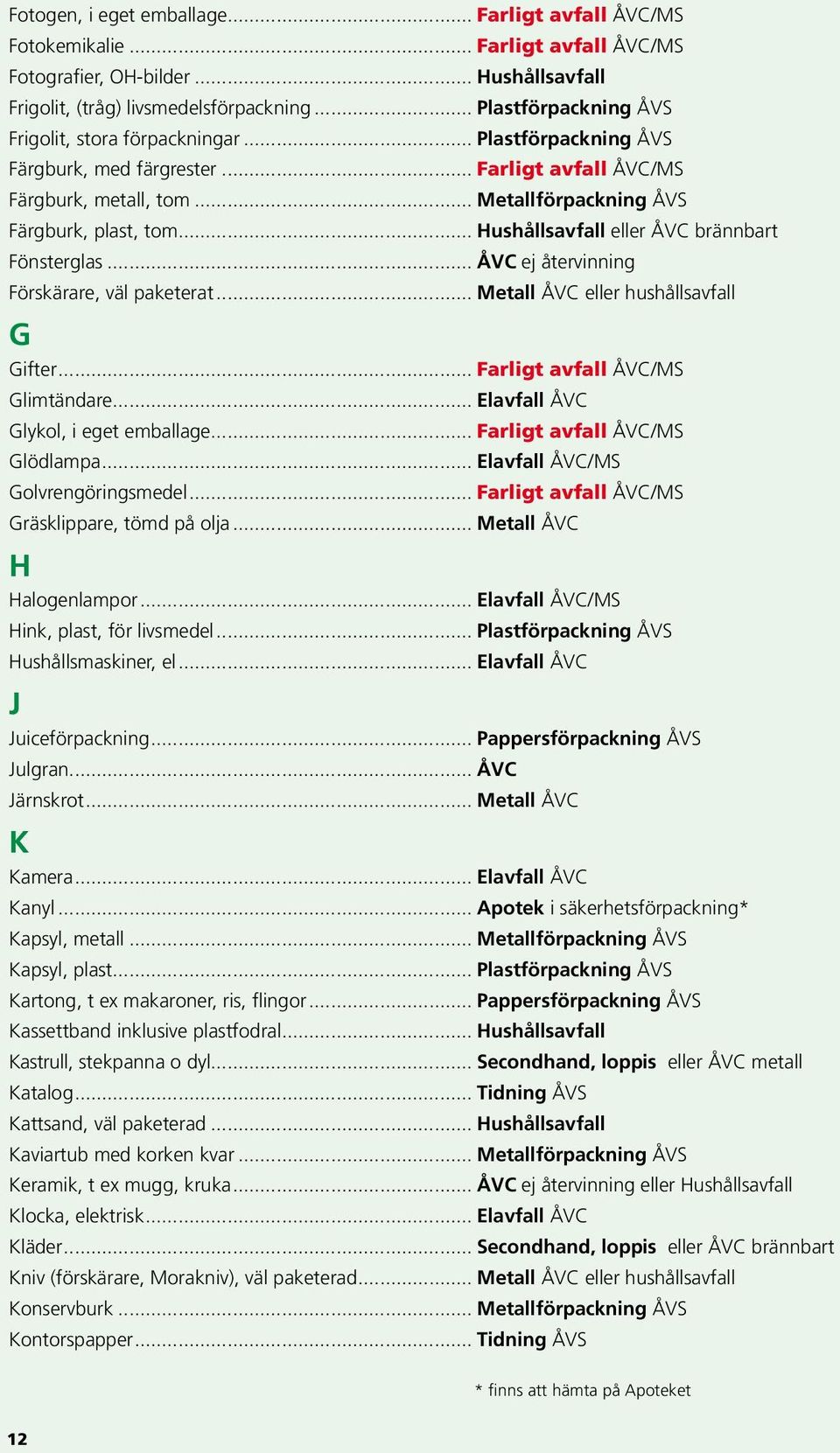 .. Hushållsavfall eller ÅVC brännbart Fönsterglas... ÅVC ej återvinning Förskärare, väl paketerat... Metall ÅVC eller hushållsavfall G Gifter... Farligt avfall ÅVC/MS Glimtändare.