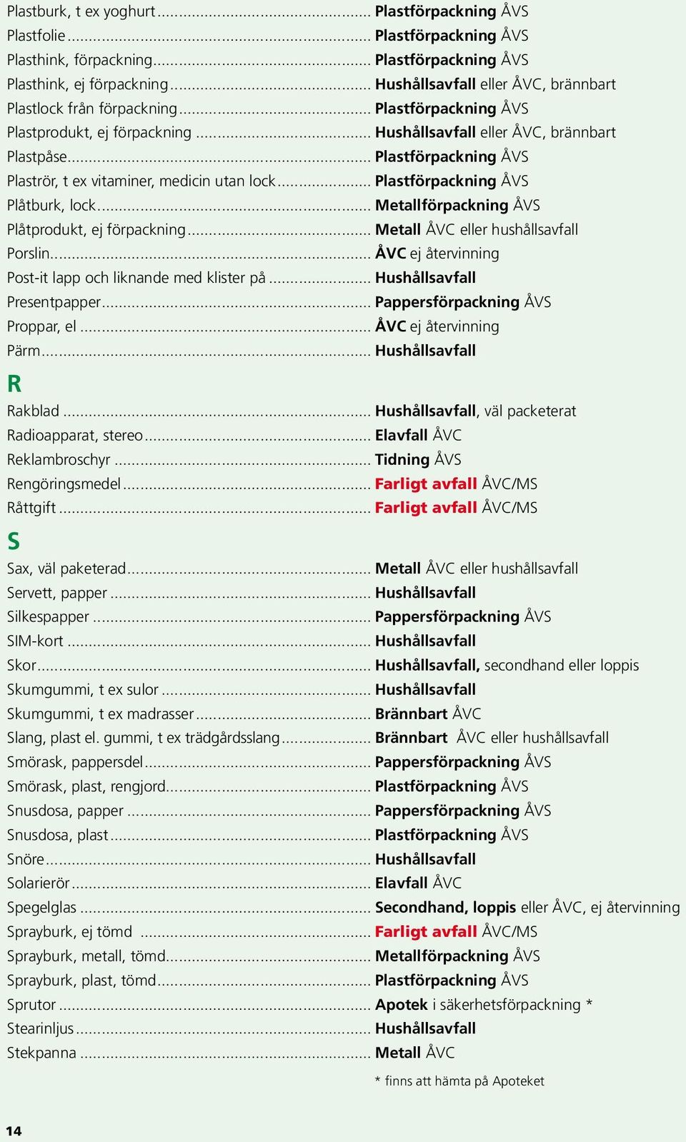 .. Plastförpackning ÅVS Plaströr, t ex vitaminer, medicin utan lock... Plastförpackning ÅVS Plåtburk, lock... Metallförpackning ÅVS Plåtprodukt, ej förpackning.