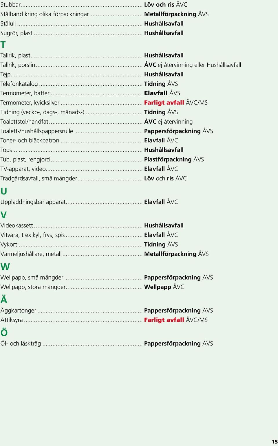 .. Farligt avfall ÅVC/MS Tidning (vecko-, dags-, månads-)... Tidning ÅVS Toalettstol/handfat... ÅVC ej återvinning Toalett-/hushållspappersrulle... Pappersförpackning ÅVS Toner- och bläckpatron.