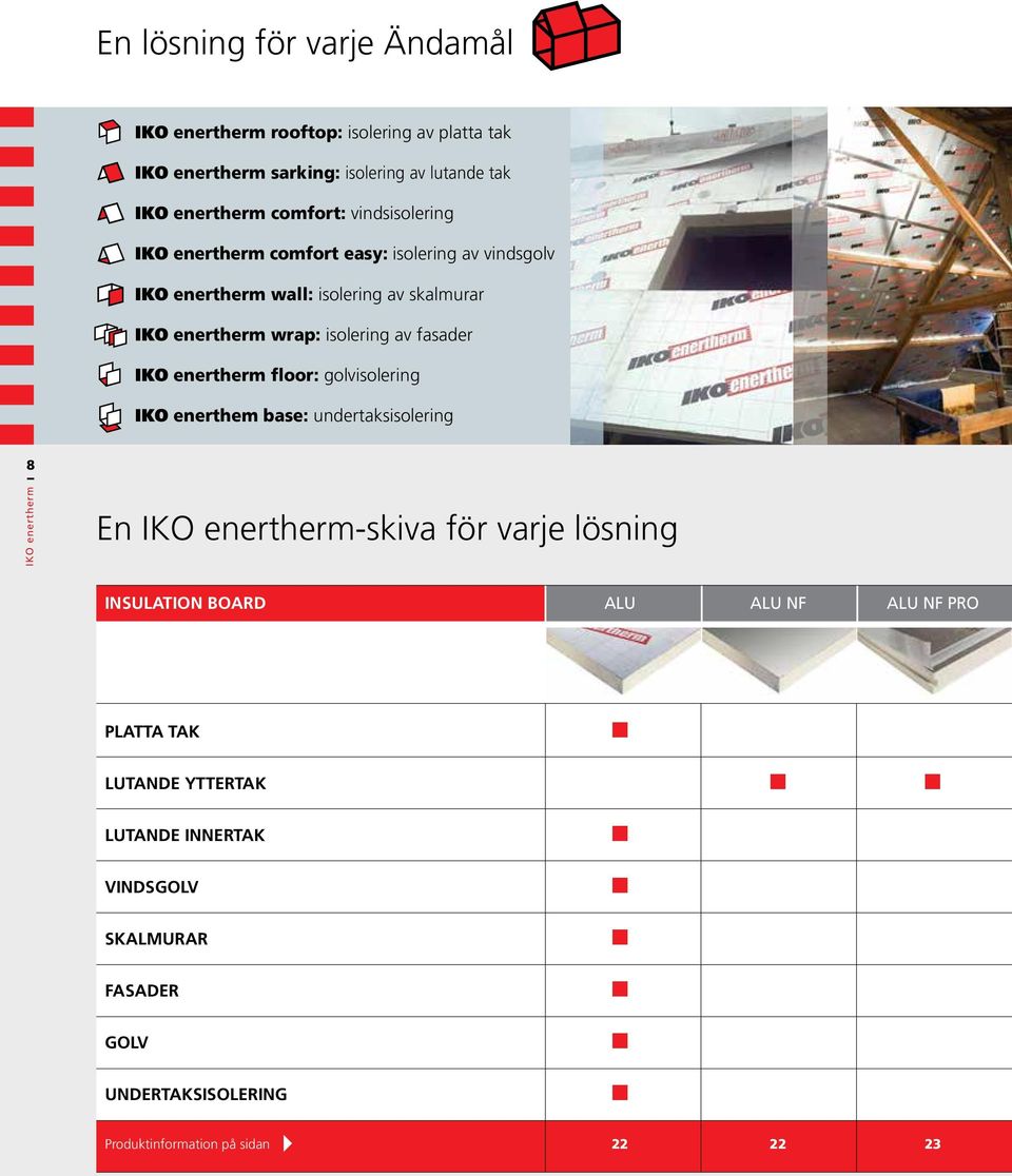 undertaksisolering 8 En -skiva för varje lösning INSULATION BOARD ALU ALU NF ALU NF PRO PRO PLATTA TAK n 10-11 LUTANDE YTTERTAK n