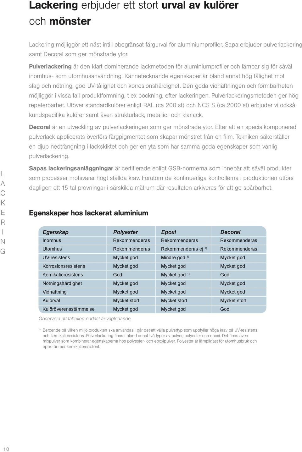 Kännetecknande egenskaper är bland annat hög tålighet mot slag och nötning, god UV-tålighet och korrosionshärdighet.