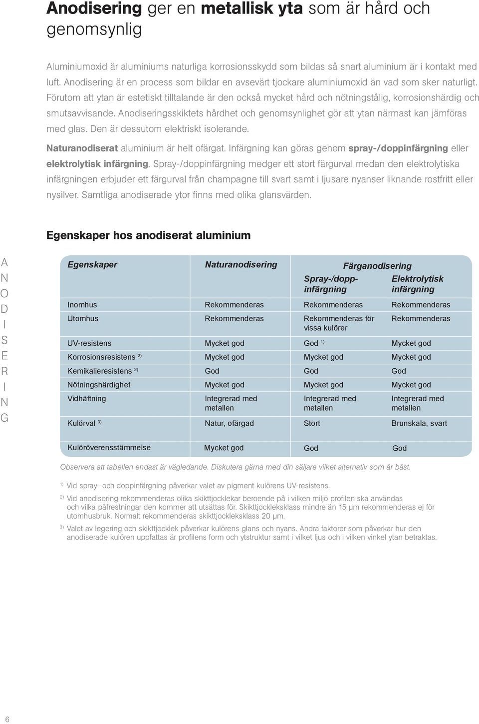 Förutom att ytan är estetiskt tilltalande är den också mycket hård och nötningstålig, korrosionshärdig och smutsavvisande.