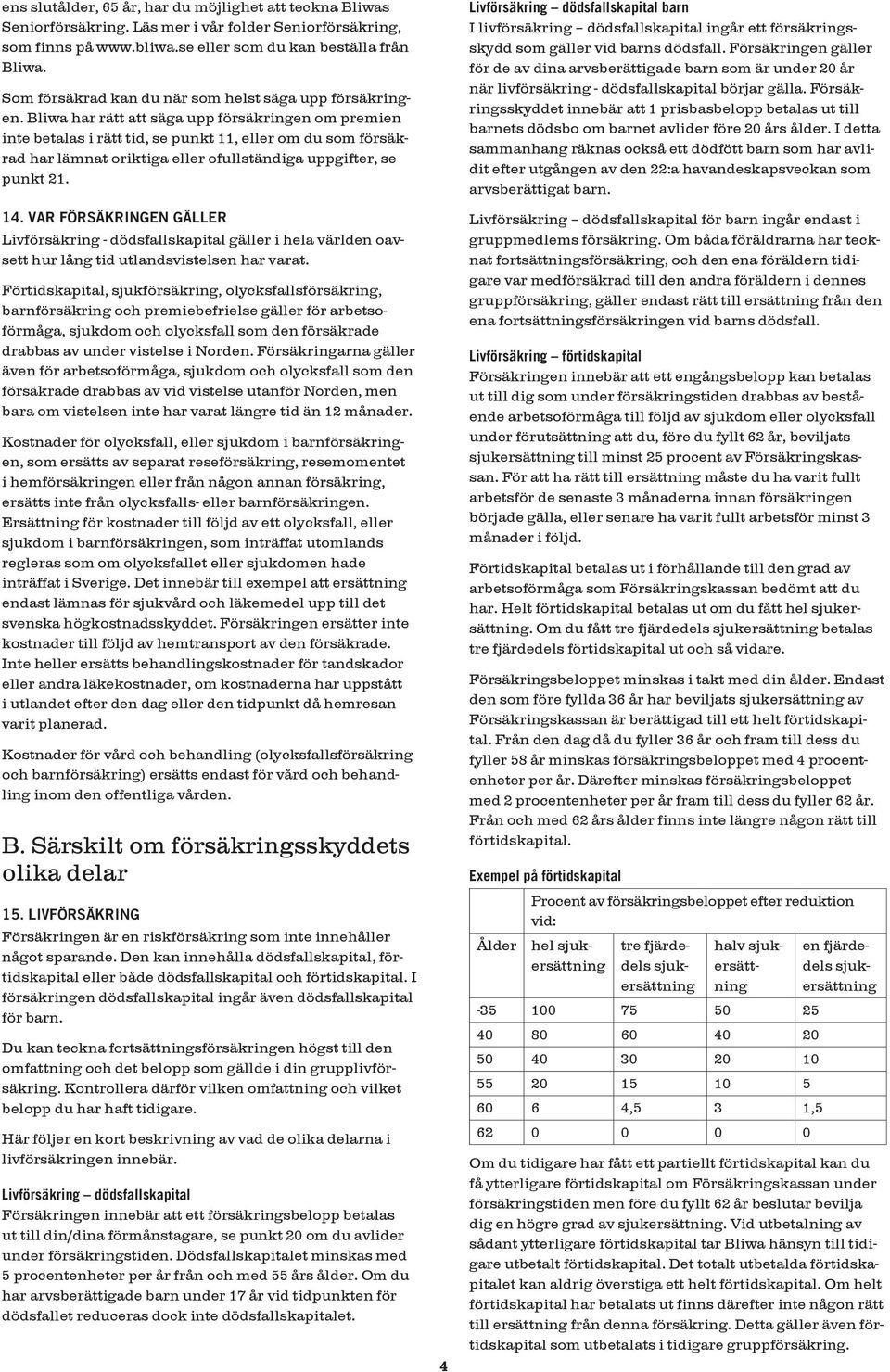 Bliwa har rätt att säga upp försäkringen om premien inte betalas i rätt tid, se punkt 11, eller om du som försäkrad har lämnat oriktiga eller ofullständiga uppgifter, se punkt 21. 14.