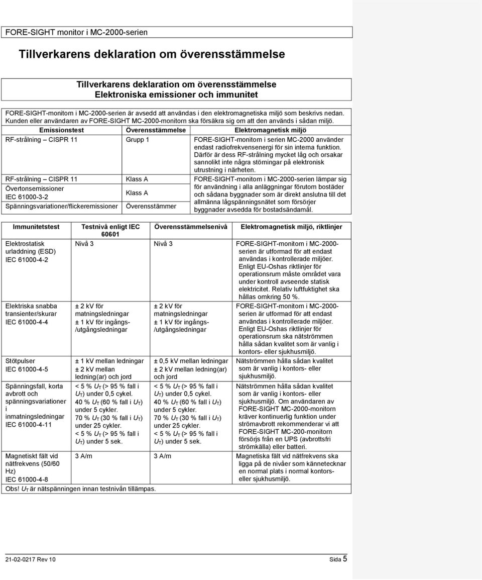 Emissionstest Överensstämmelse Elektromagnetisk miljö RF-strålning CISPR 11 Grupp 1 FORE-SIGHT-monitorn i serien MC-2000 använder endast radiofrekvensenergi för sin interna funktion.