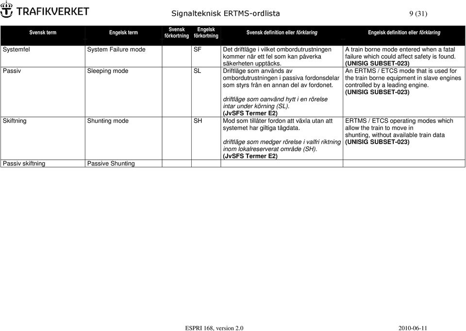 (JvSFS Termer E2) Skiftning Shunting mode SH Mod som tillåter fordon att växla utan att systemet har giltiga tågdata.